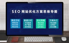 SEO網(wǎng)站優(yōu)化方案