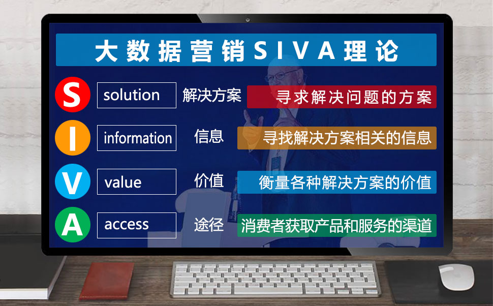 大數(shù)據(jù)營銷SIVA理論模型高清圖