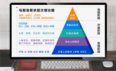 馬斯洛需求層次理論